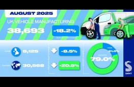SMMT, 2025, total vehicle manufacturing Aug 2025